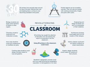 3D Technology revolutionizing education