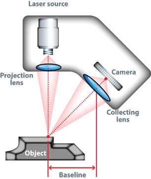 photo scanning