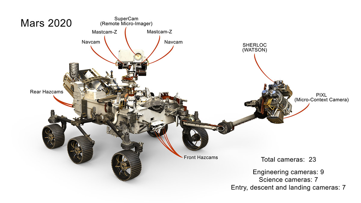 Perseverance Rover Is Off To Explore Mars Here Is The Stl To 3d Print Your Own Neometrix