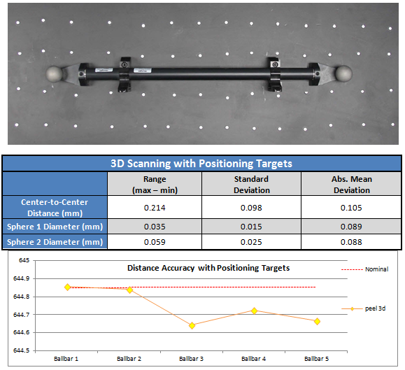 targets - 3dscanningservices.net